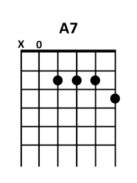 draw 2 - A7 Chord